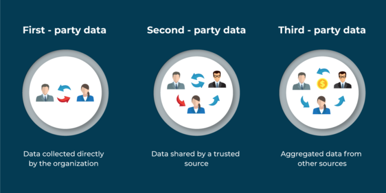First-party data sẽ quan trọng như thế nào?