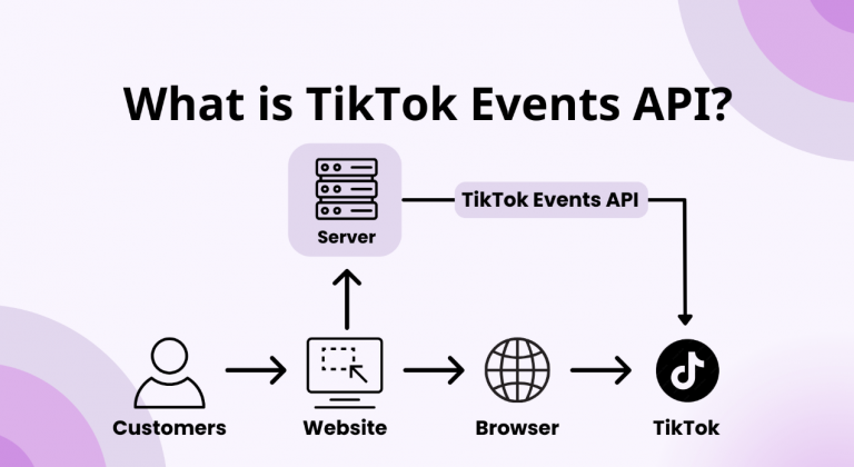 Tiktok Event API