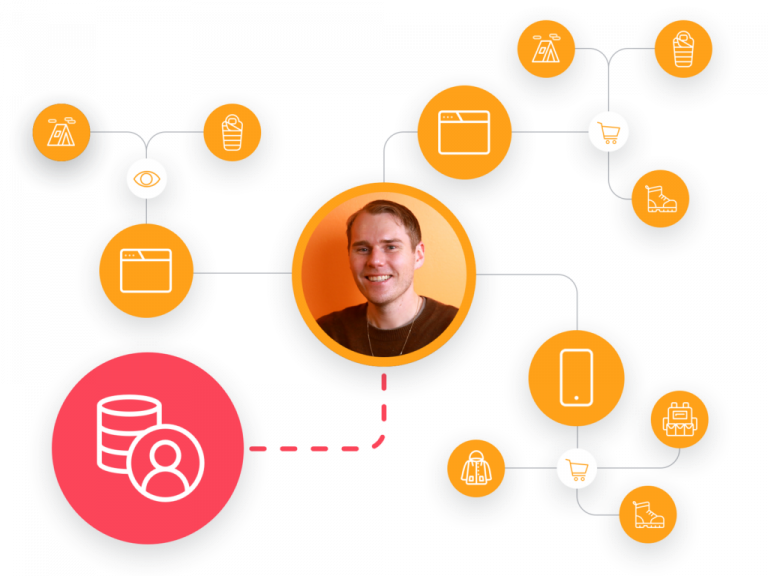 Identity Resolution In Real Case